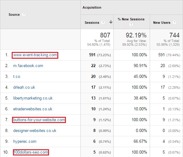 Referral spam