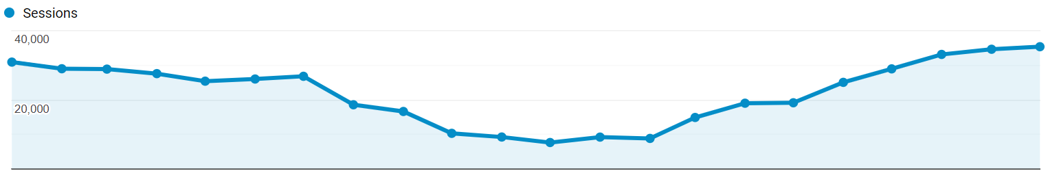 traffic drop