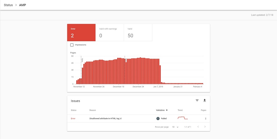 Search Console AMP Report