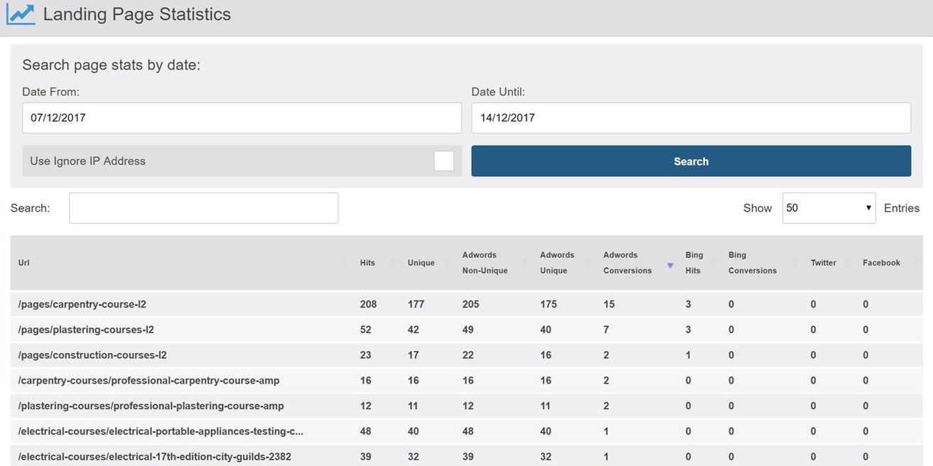 Landing Page Analytics