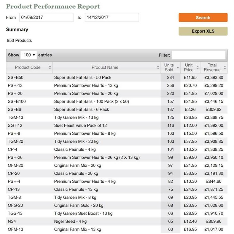 Product Performance Report