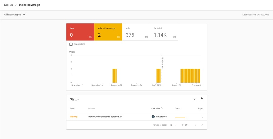 Search Console Index Coverage Report