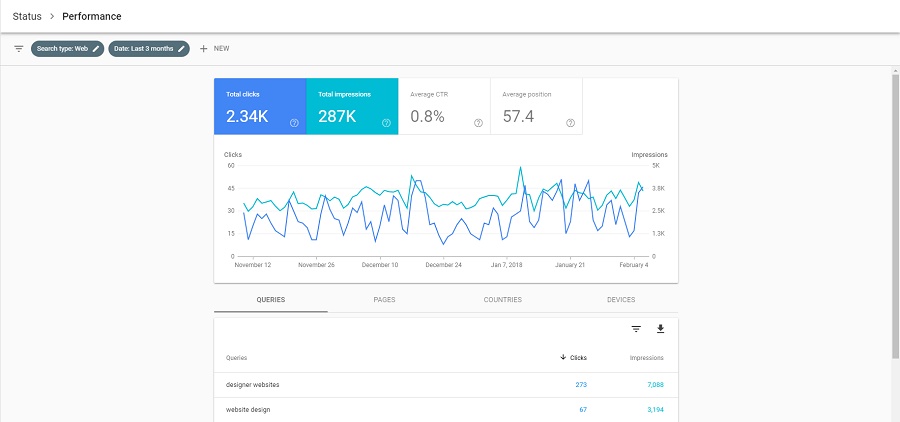 Search Console Performance Report